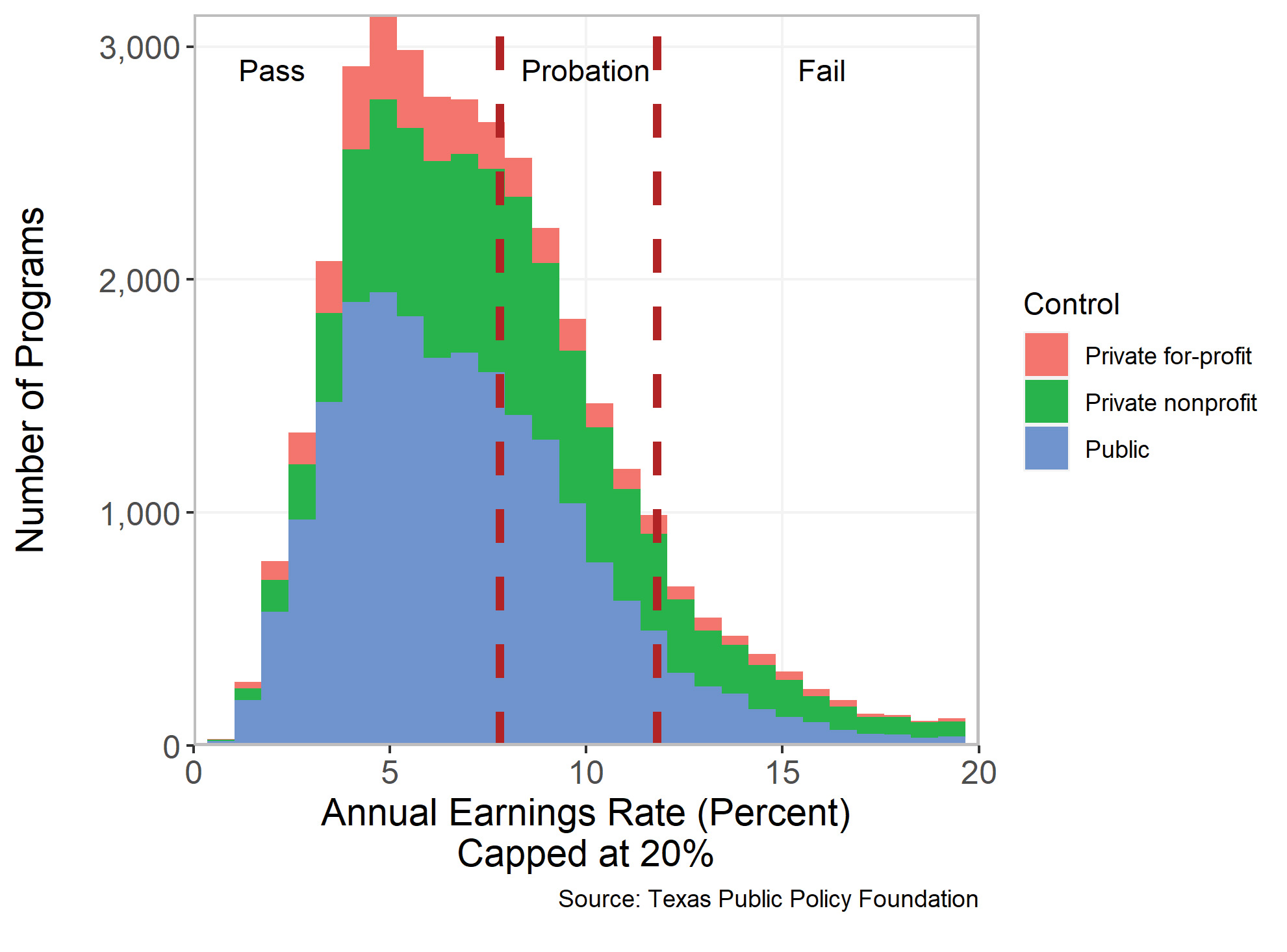 Figure 3, Gainful Employment Equivalent AER Test Results