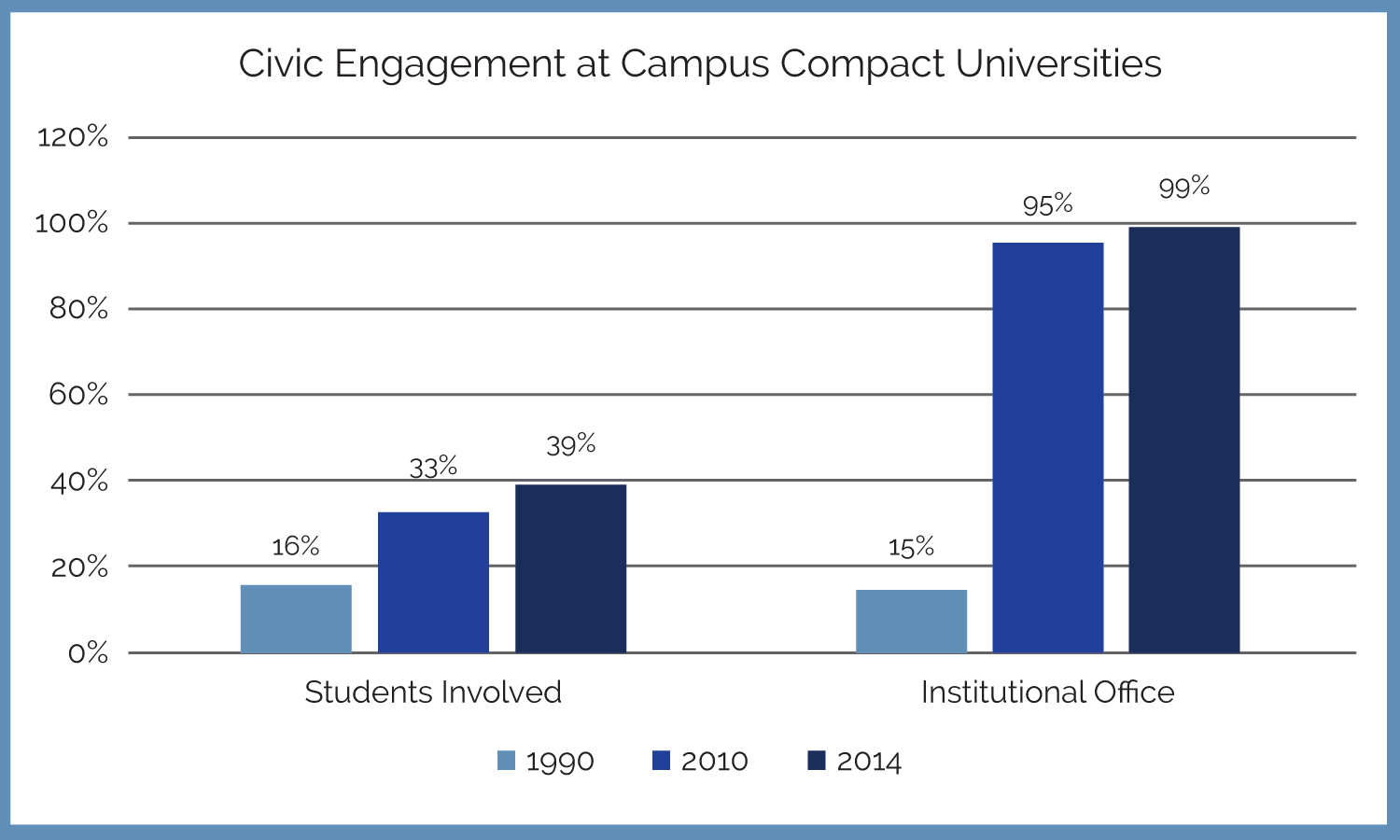 Suddenly Remote: 20 Virtual Event & Activity Ideas for Off-Campus  Engagement - CampusGroups
